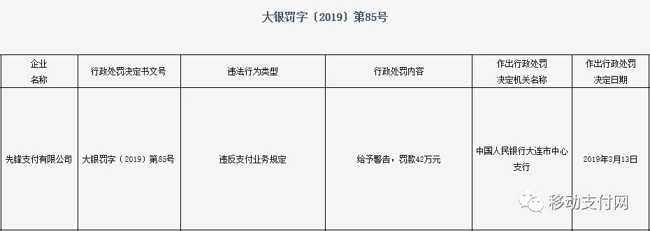 先鋒支付因違反支付業務規定 被央行處罰！